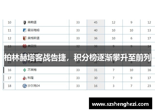 柏林赫塔客战告捷，积分榜逐渐攀升至前列