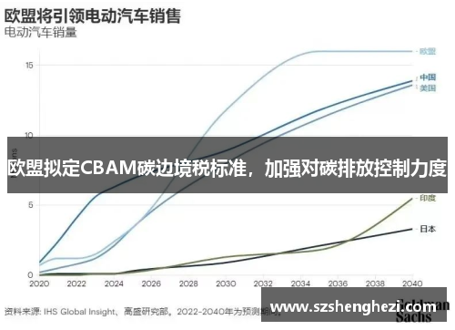 欧盟拟定CBAM碳边境税标准，加强对碳排放控制力度